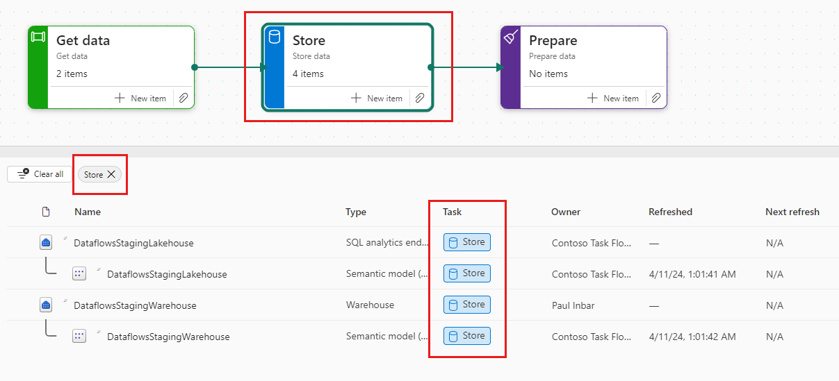 Screenshot illustrating how to filter the item list by selecting a task.
