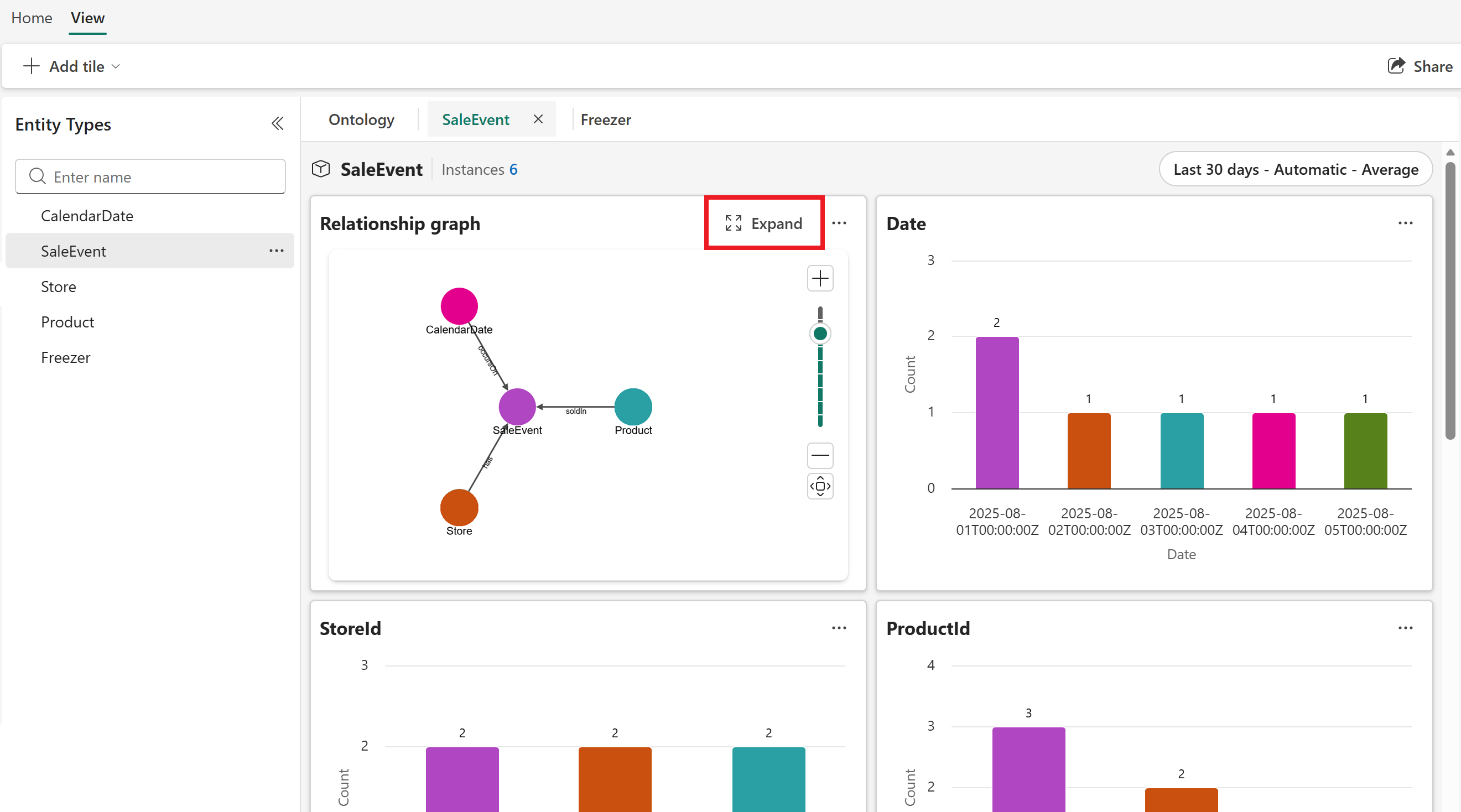 Screenshot of expanding a graph tile.