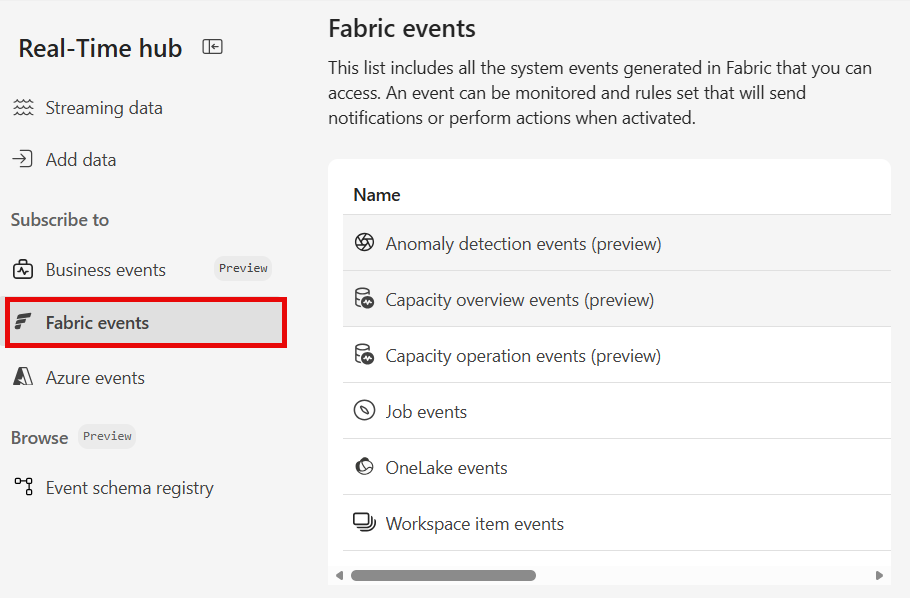 Screenshot that shows the Fabric events page in Real-Time hub.