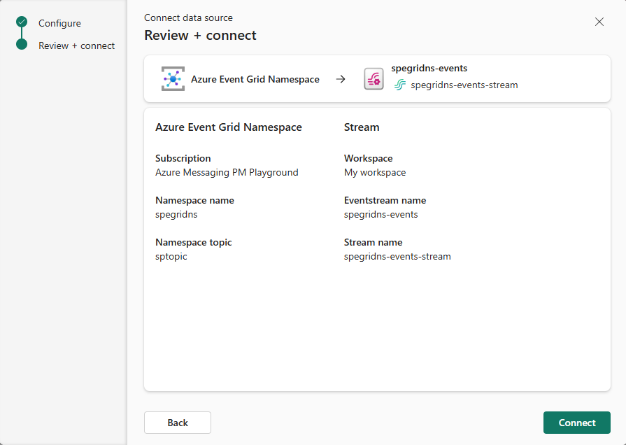 Screenshot that shows the page for reviewing settings and creating an Event Grid namespace.