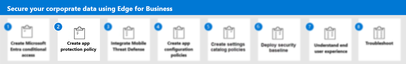 Step 2 to create an app protection policy.