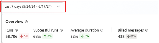 Screenshot of the location of the time range selector.