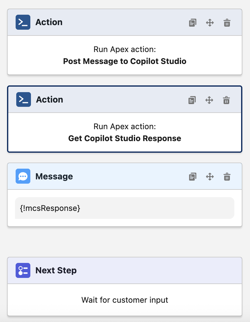 Einstein Bot Builder showing the Confused dialog flow: Post Message to Copilot Studio action, Get Copilot Studio Response action, response message, and Wait for customer input.