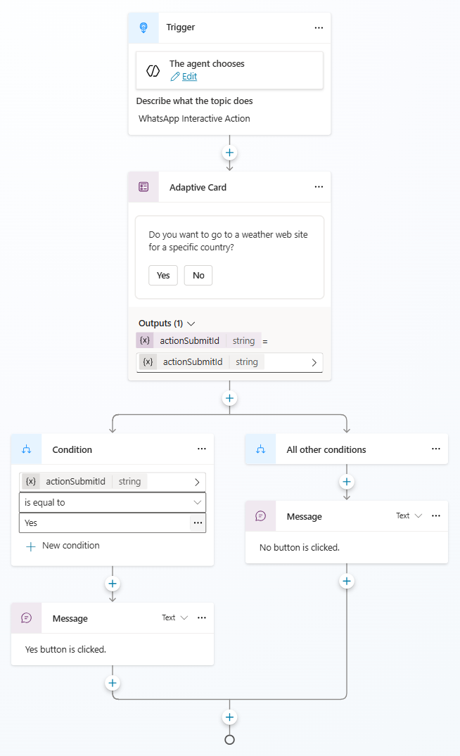 Screenshot of authoring canvas showing conversation flow that allows users to select one of up to three buttons.