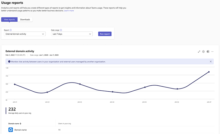 Screenshot of the Teams external domain activity report in the Teams admin center.
