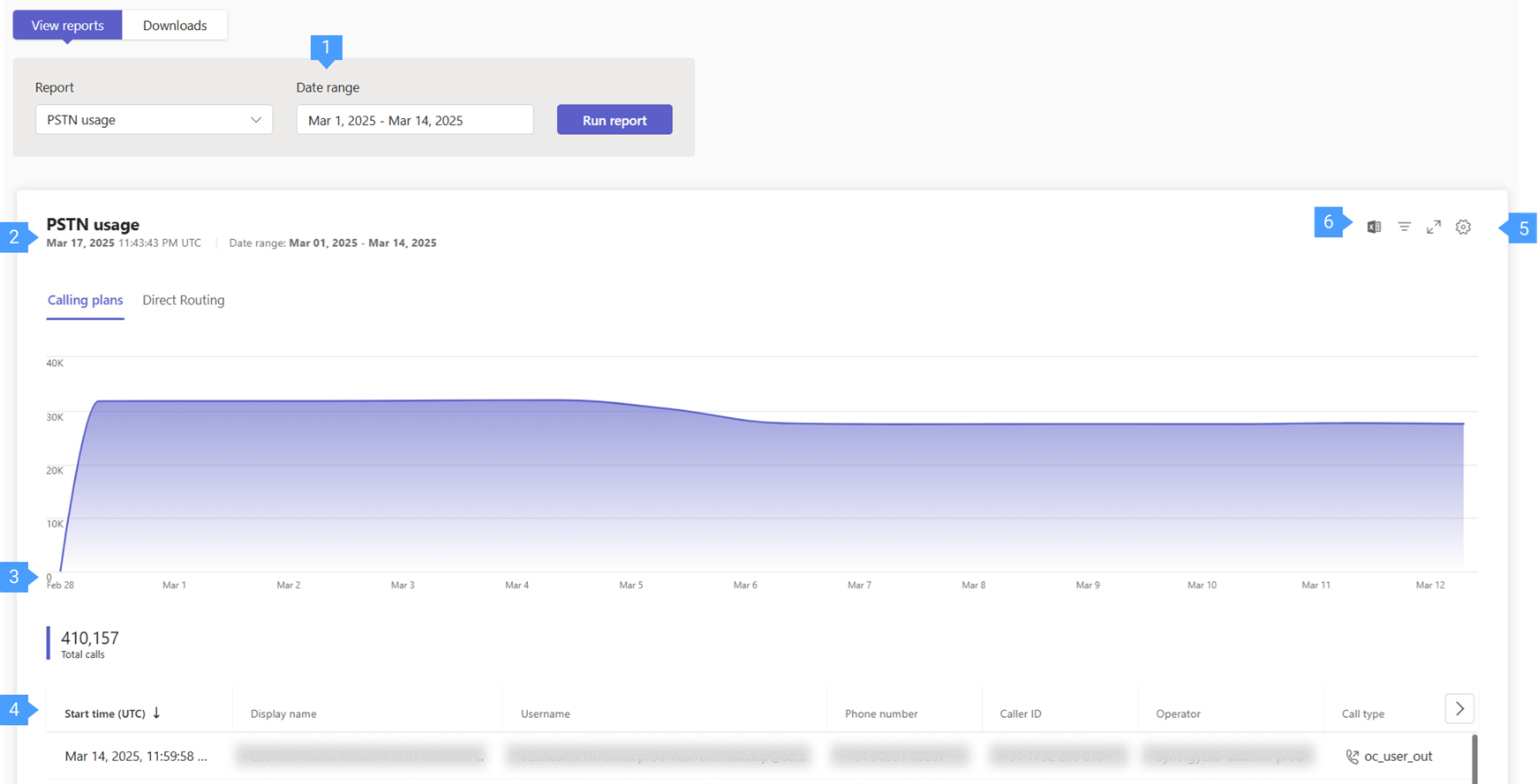 Screenshot of the Calling Plans PSTN usage report in the admin center.
