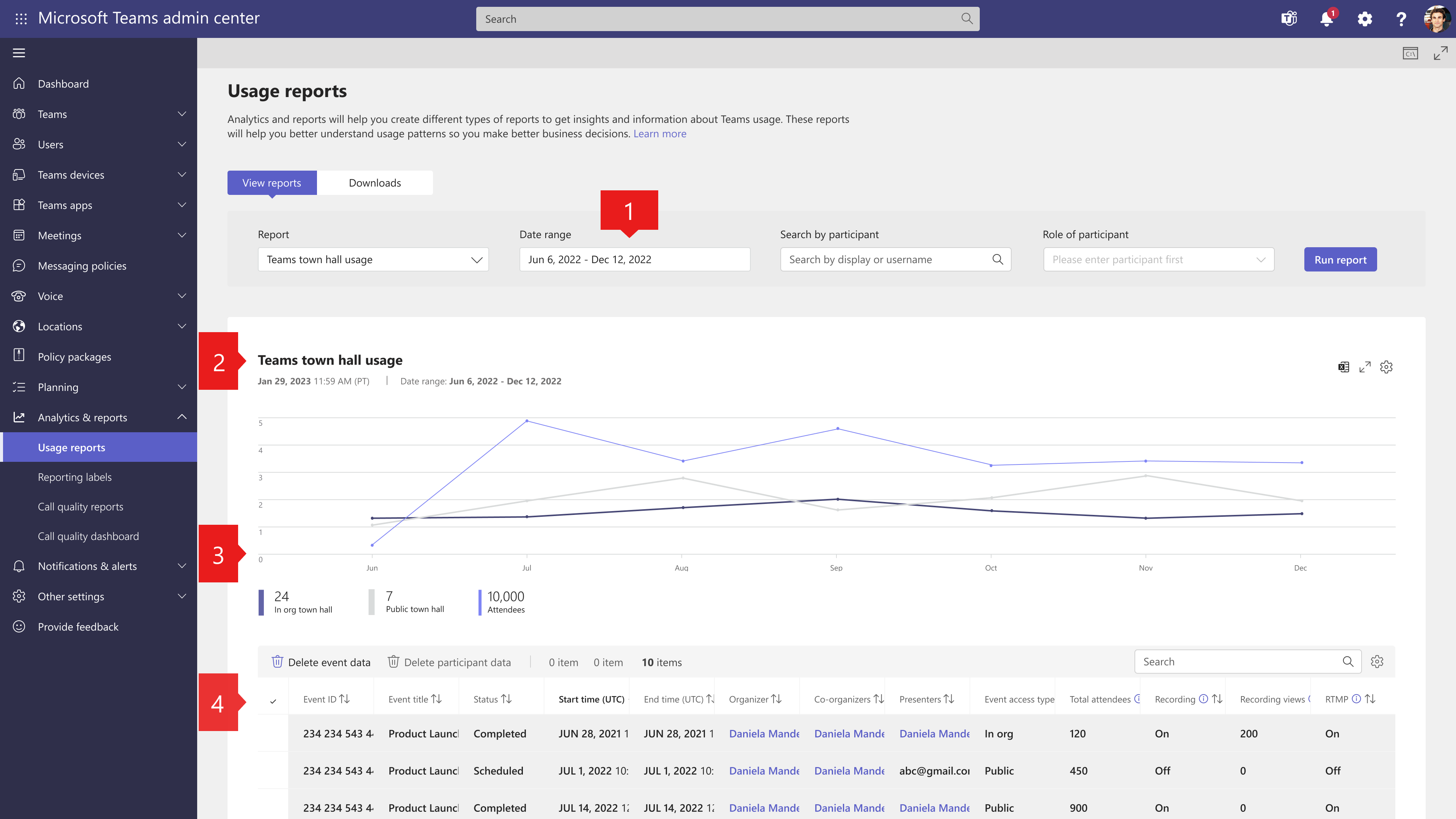 Screenshot of the Teams town hall usage report in the Teams admin center with callouts.