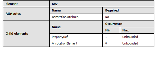 Graphic representation of the rules that apply to the Key element Graphic representation in table format of the rules that apply to the Key element of EntityType.