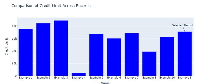 The code interpreter PCF component sample showing generated HTML interactive row summary chart