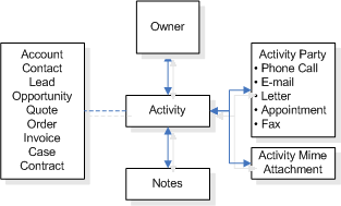 Activity diagram Activity diagram.