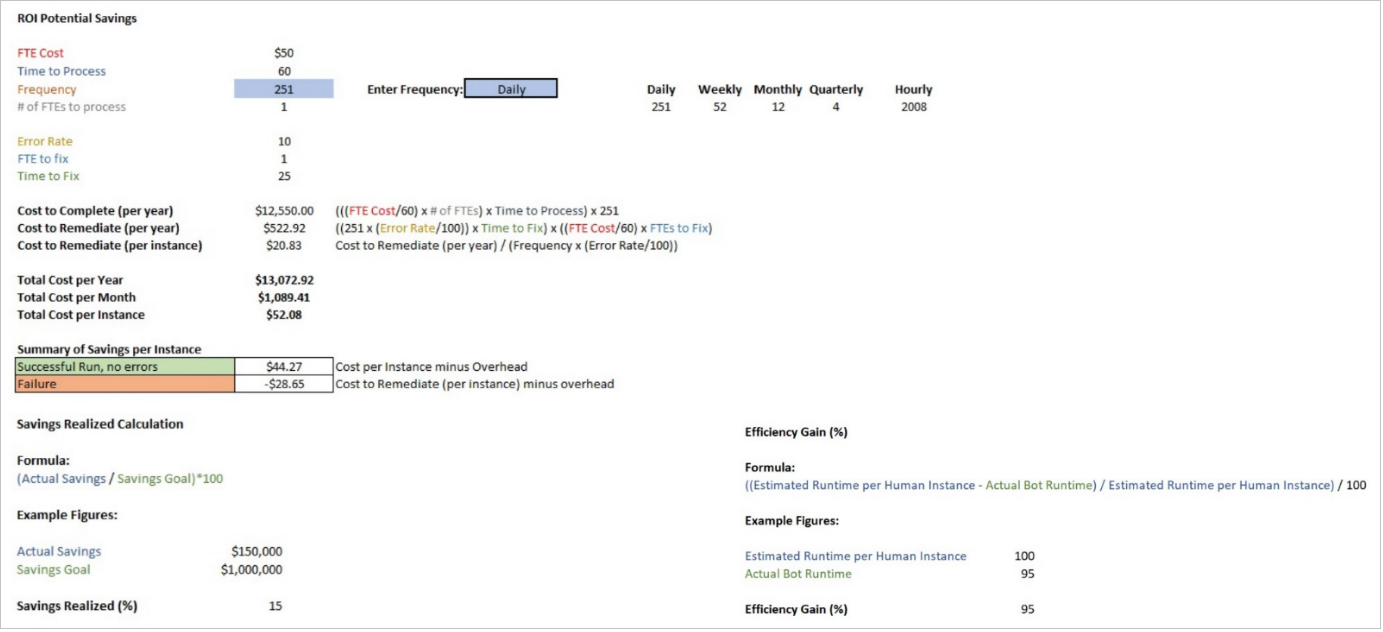 A screenshot that displays ROI and efficiency calculations. A screenshot that displays ROI and efficiency calculations.