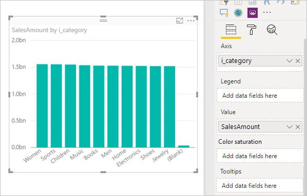 Screenshot of a sample visual aggregating sales amount by item category for a specific year.