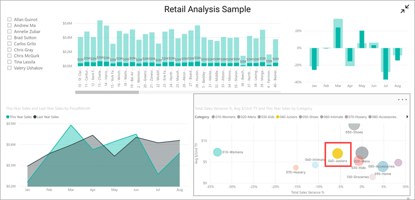 Screenshot of Power BI mobile report with highlighted bubble showing cross-filtering for Juniors category.