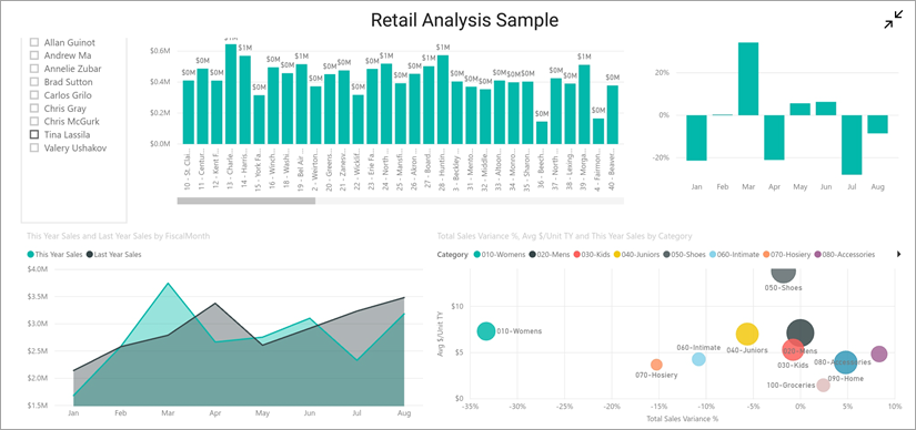 Screenshot of Power BI mobile report showing Retail Analysis Sample in landscape mode.