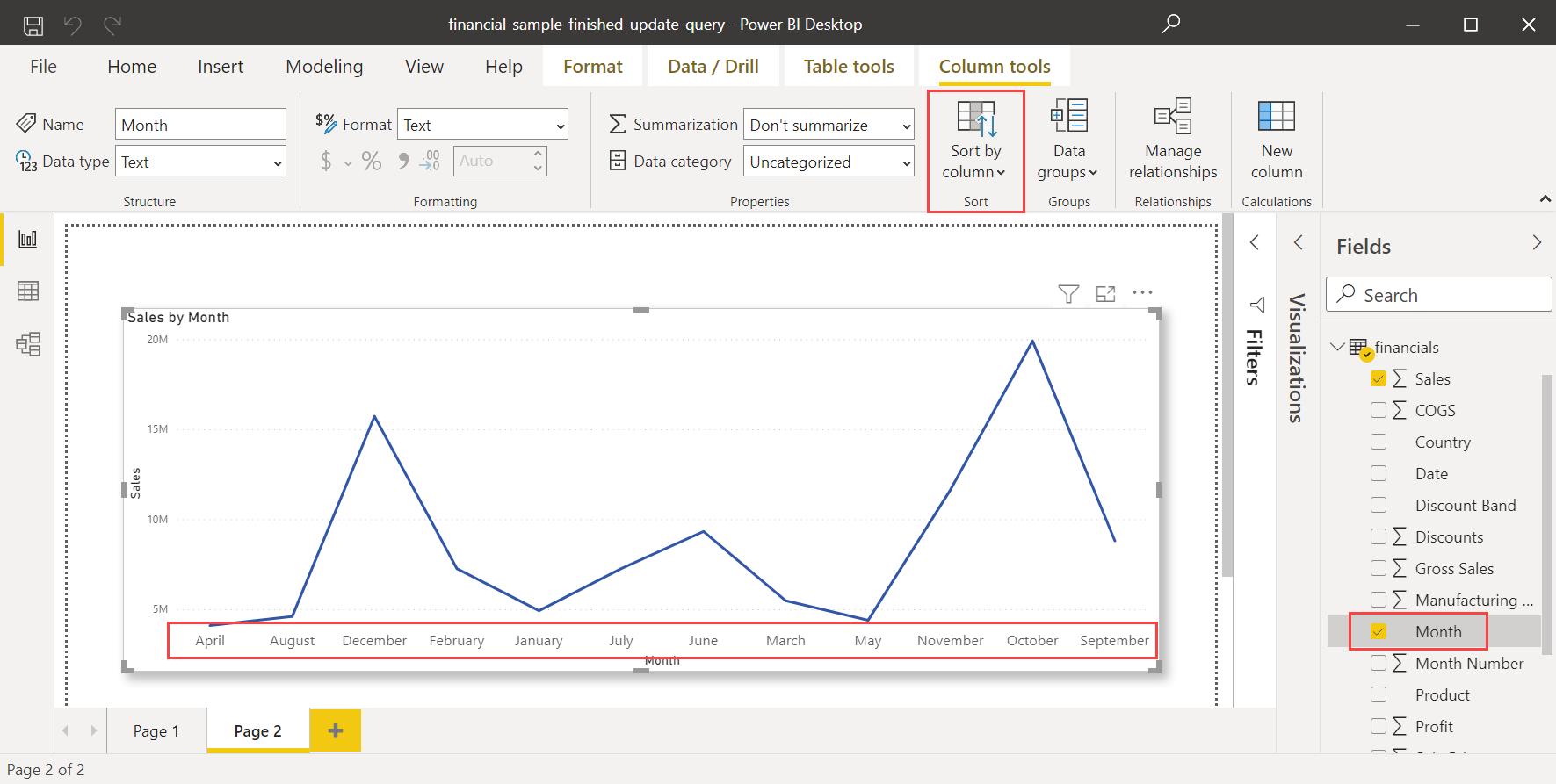Screenshot of a Power BI Desktop chart with months. The Column tools tab is active, and the Sort by Column button is highlighted.