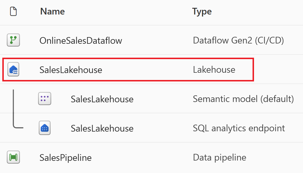 Screenshot of the lakehouse item in a workspace.