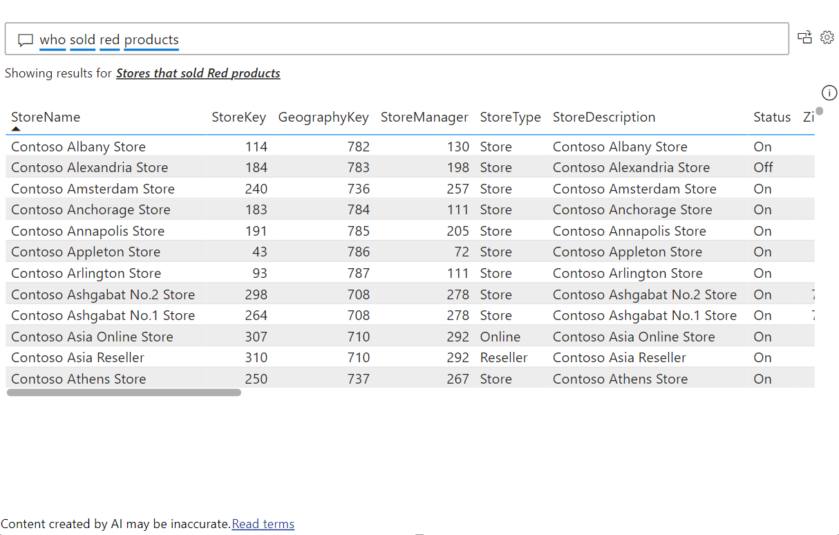 Screenshot of a visual which reflects an understanding that stores sell products.