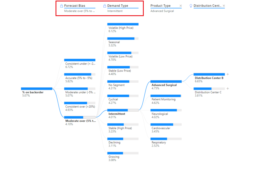 Screenshot of locking levels in a decomposition tree.