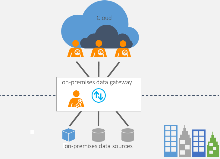 Diagram of a data gateway.