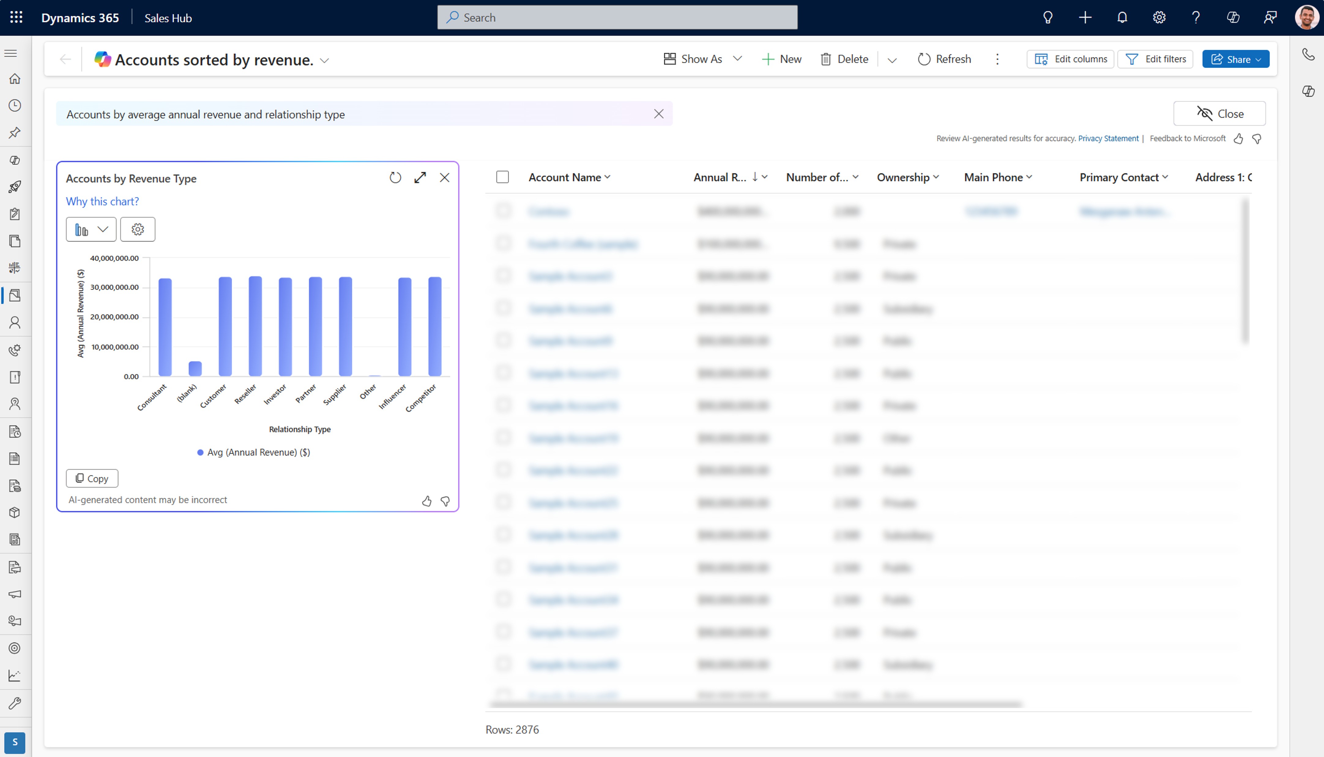 2505 data visualization nl 2