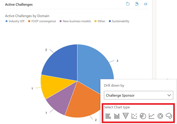 Select the type of chart Select the type of chart.