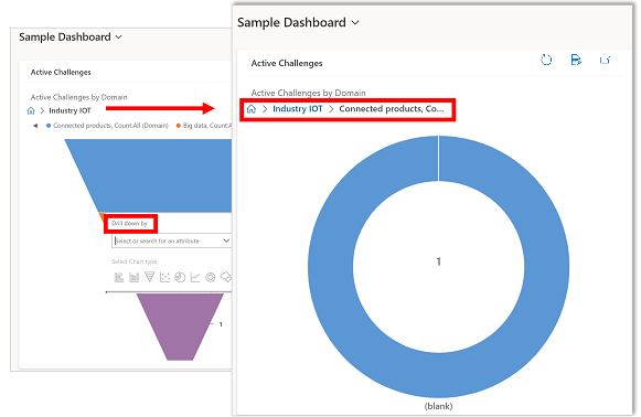 Drill-down further Drill down further.