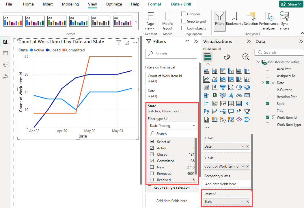 Screenshot of a chart with lines for active, closed, and committed counts. The State filter and the Visualizations legend are highlighted.