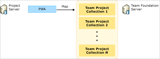 PSTFS_MapPWAs Map PWAs to Team Project Collection