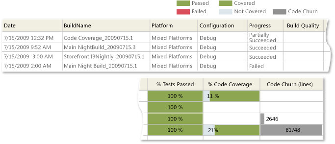 ProcGuid_Reports_BuildSummary Example Build Summary report