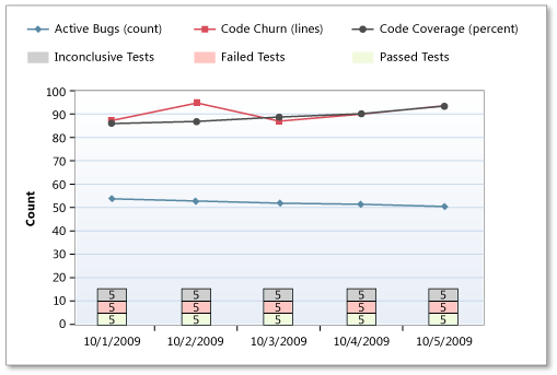 ProcGuid_Unhealth_LowRateTests2 Low rate tests in Build Quality Indicators report