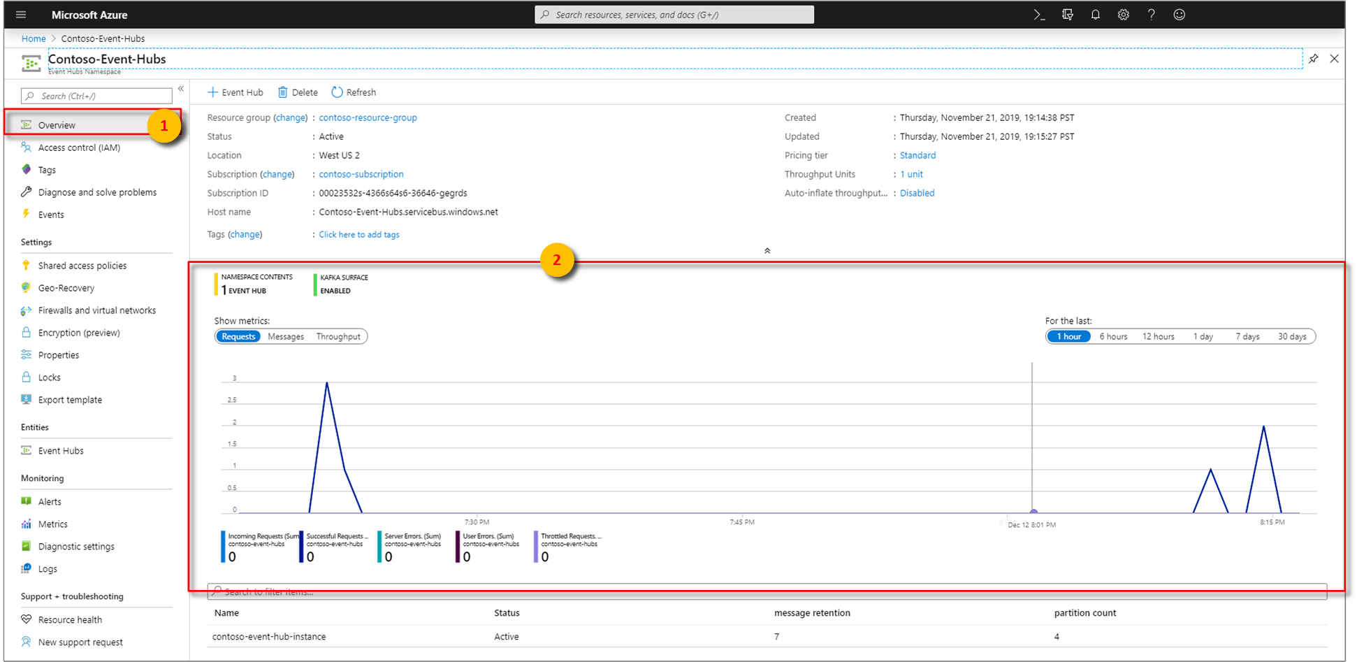 Review dashboard metrics overview.