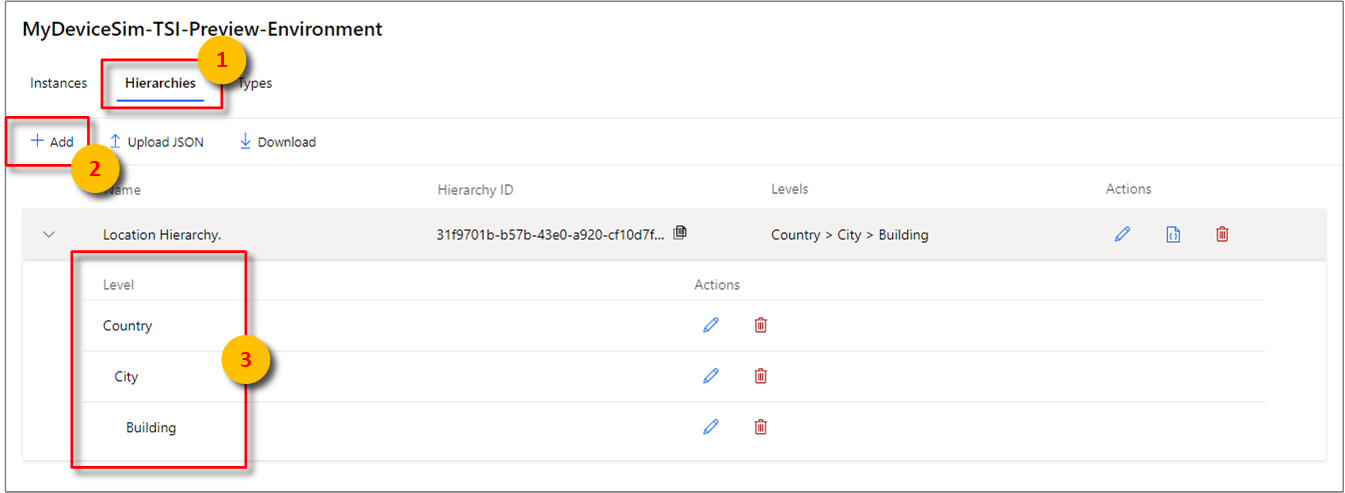 Display your new hierarchy in the Model view.