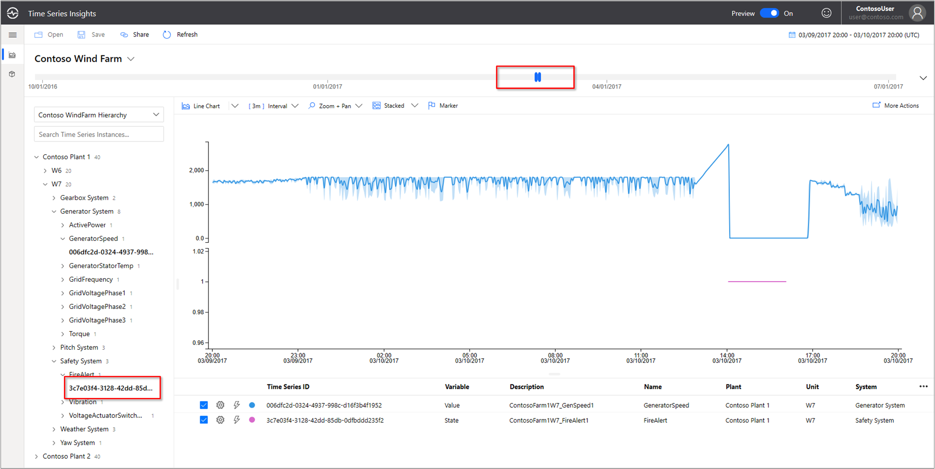 Contoso found a fire in wind turbine W7