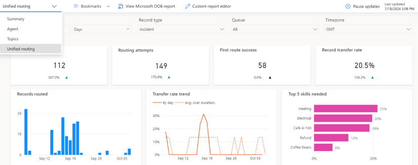 Historical analytics for unified routing in Customer Service.