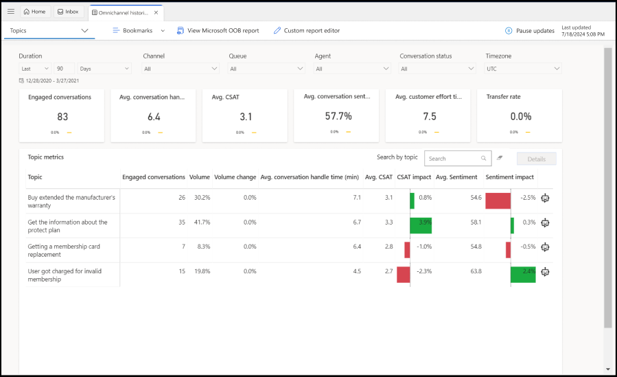 Omnichannel Conversation Topics dashboard Omnichannel Conversation Topics dashboard.