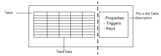NAV_ADG_6_Diag_1 the table data and the table description together form a table