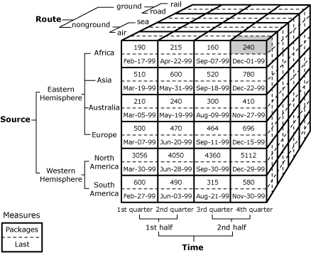 Cube diagram identifying a single cell Cube diagram identifying a single cell
