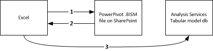 Connections from Excel to tabular model database Connections from Excel to tabular model database