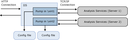Diagram showing connections between components Diagram showing connections between components