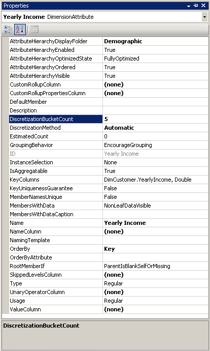 Modified properties for Yearly Income Modified properties for Yearly Income