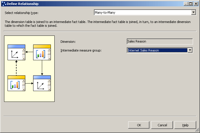 Define Relationship dialog box Define Relationship dialog box