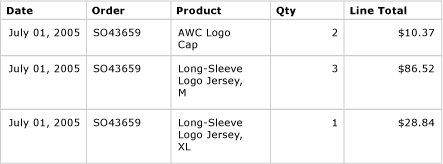 Preview of table with bold column headers Preview of table with bold column headers
