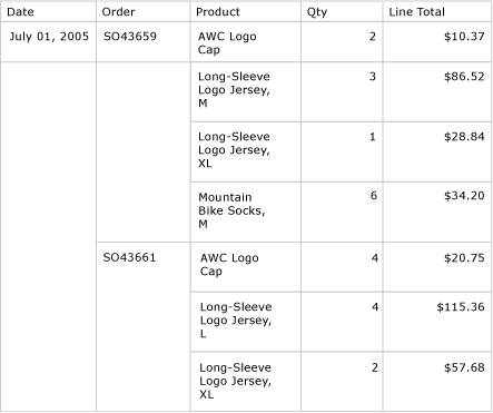 Table grouped by date and then order Table grouped by date and then order