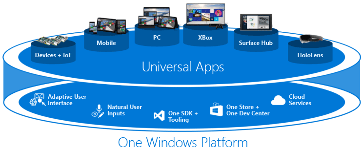 UWP_CoreExtensions Universal Windows Platform