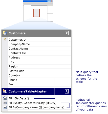 TableAdapter TableAdapter with multiple queries