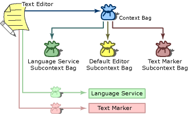 vsLanguageService2 LangServiceImplementation2 graphic