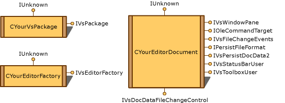 vsSimplifiedEmbeddingEditor Simplified Embedding Editor graphic