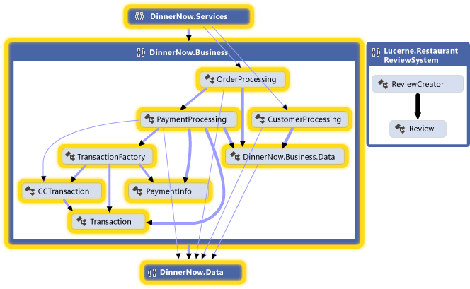 Dep_ReviewSystem Expanded namespace dependency graph