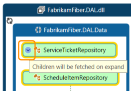 DependencyGraph_Containment Expanding a node in a code map
