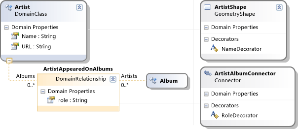 Music_Connector Shape maps for connectors